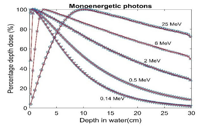 monoeneretic-photons