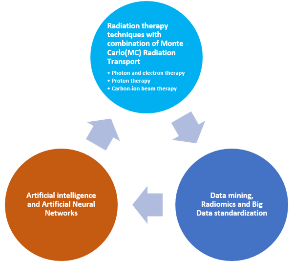 research-areas-figure-big-data-machine-learning-1.png