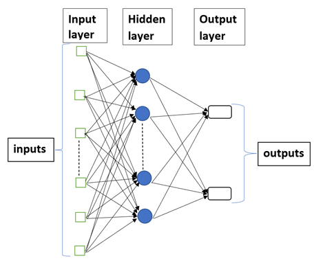 research-areas-figure-big-data-machine-learning-2.png